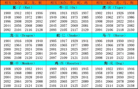 12 生肖年份表|十二生肖的年份对照表 十二生肖分别是什么年份